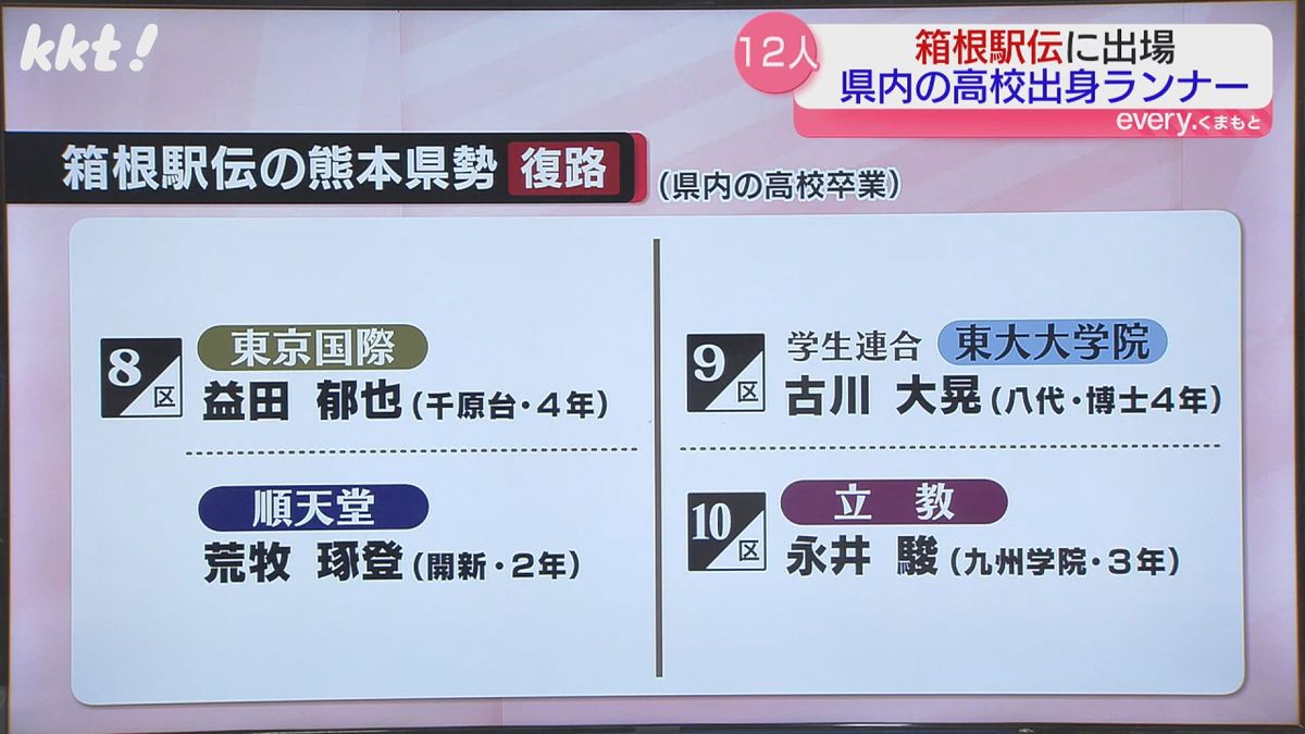 2025年箱根駅伝の熊本県勢(復路)