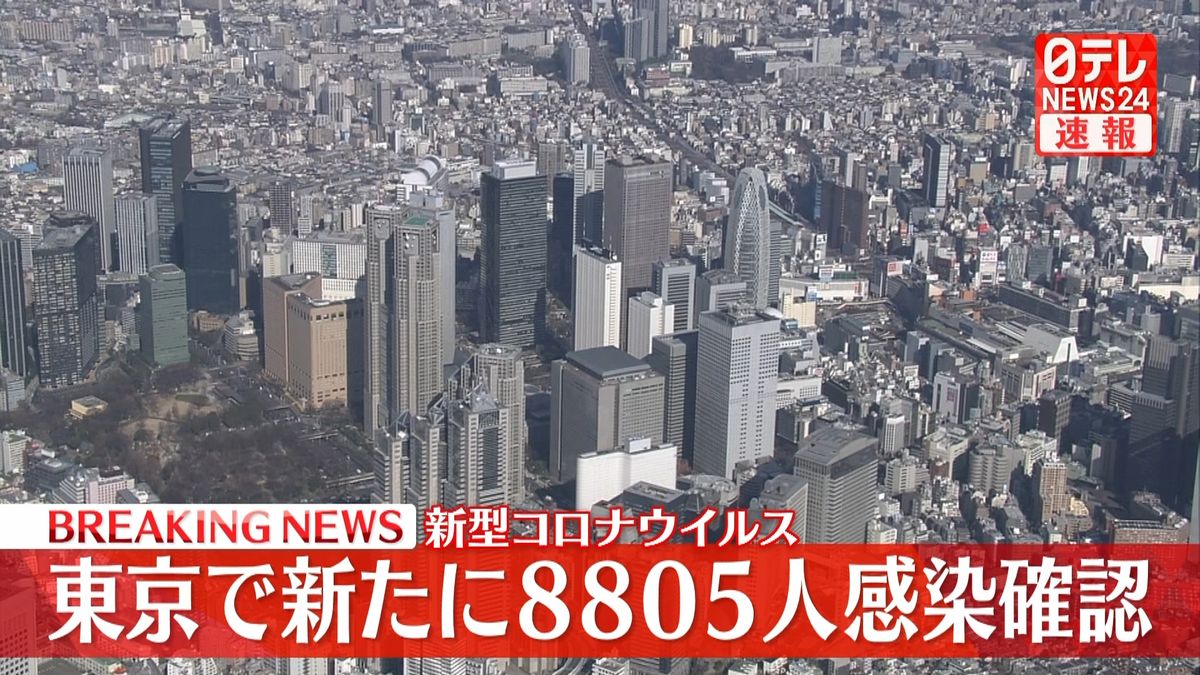 東京　新たに8805人の感染確認　4週間ぶりに1万人下回る