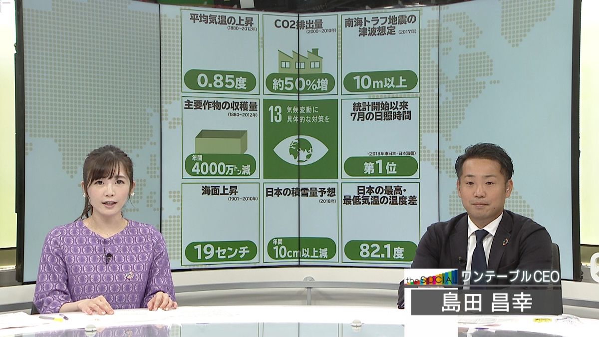 ＳＤＧｓ（１３）気候変動に具体的な対策を