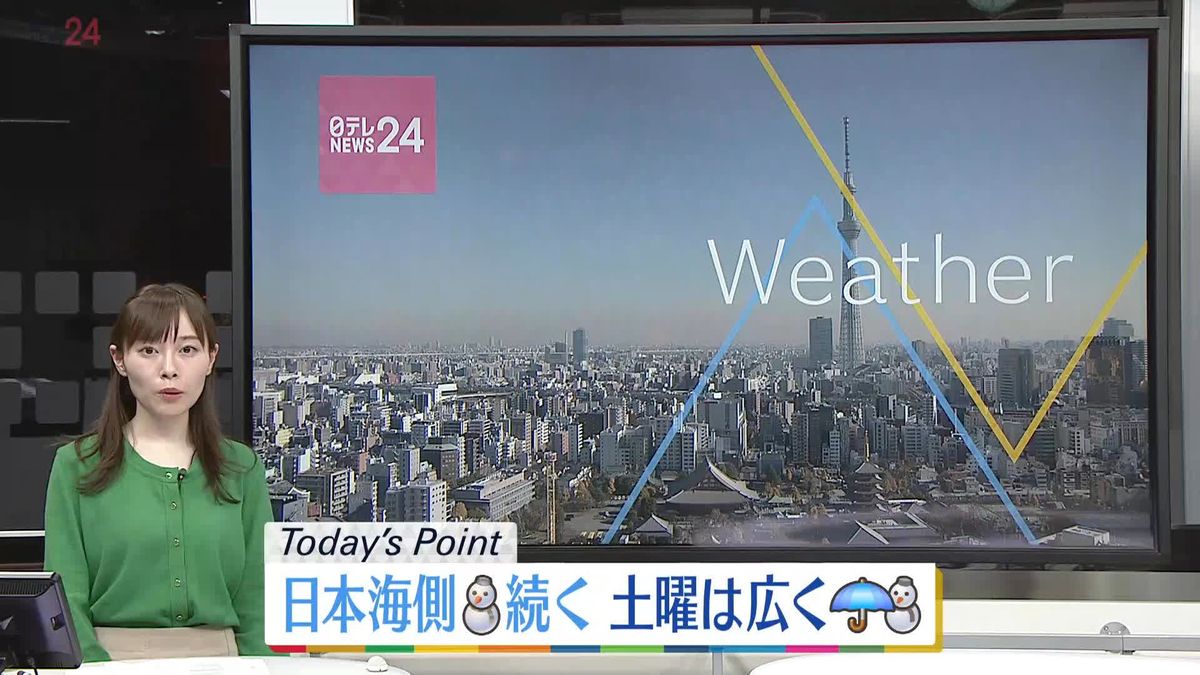 【天気】北日本で真冬の寒さ続く　東京は日差しにホッとできそう