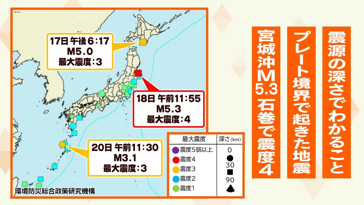 プレート境界でおきやすい地震　断面図から見えてくる地震の特徴とは