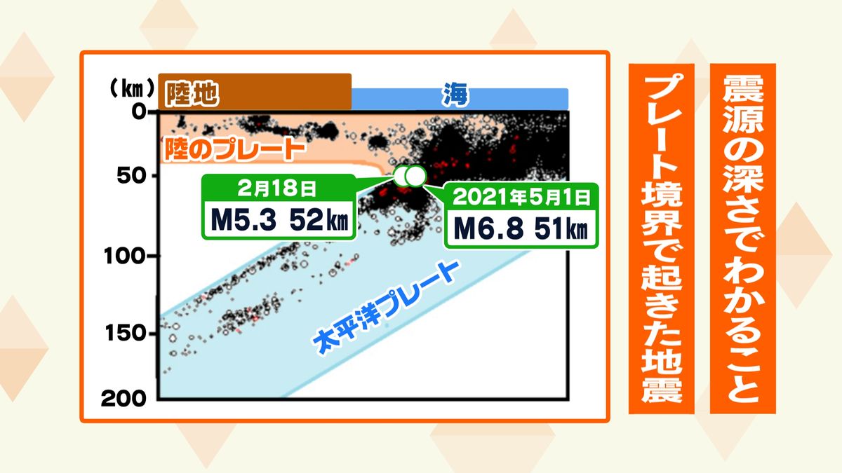 先週の地震