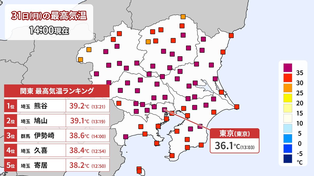 関東きょうも39℃超の危険な暑さ　午後は大気の状態不安定…天気急変おそれも